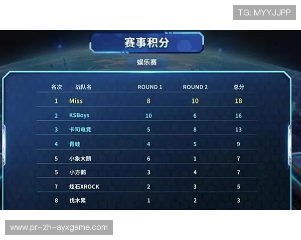 重要赛事背后：运营团队的秘密与故事，运营比赛